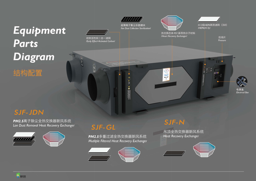 辦公樓新風機組圖片正面圖
